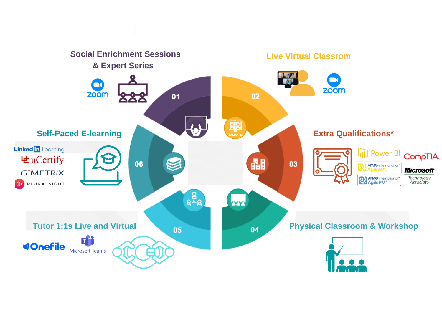 Data Technician Level 3 – NowSkills IT Apprenticeships