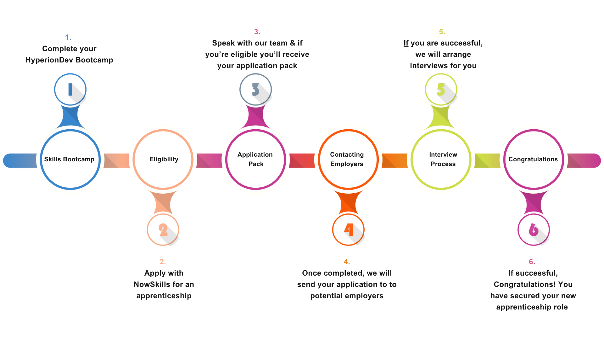 TimelineCycle 4