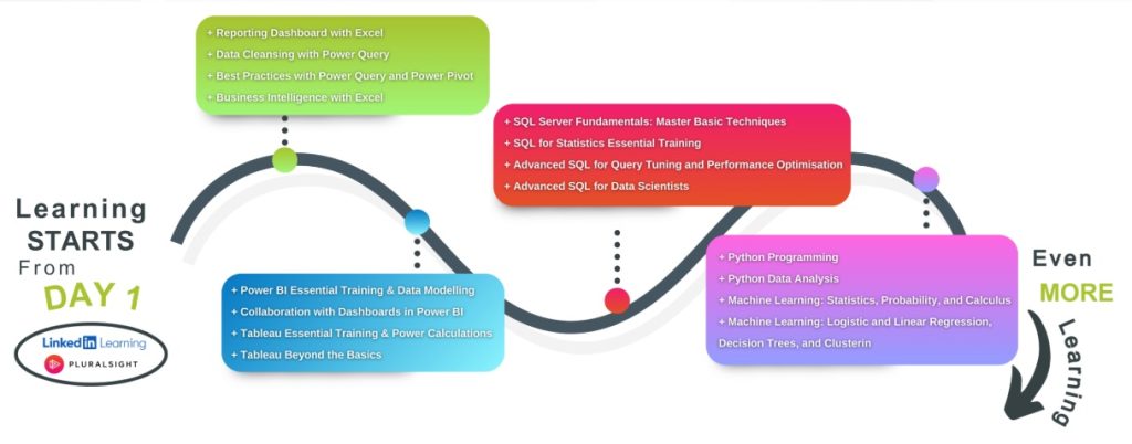 Learner Journey