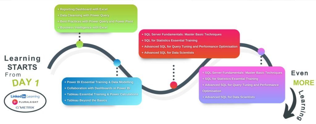 Learner Journey