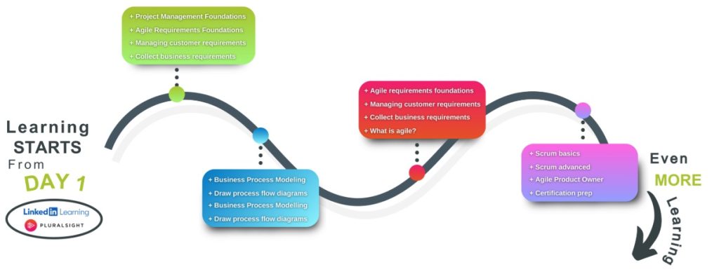 Learner Journey