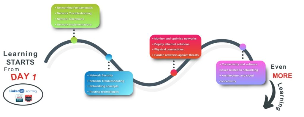 Learner Journey